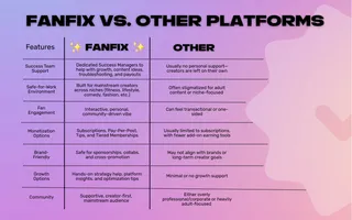 Fanfix | Exclusive Content & Direct Support for Creators